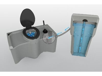 CHEMICAL TOILETS Wash hand basin click to zoom image